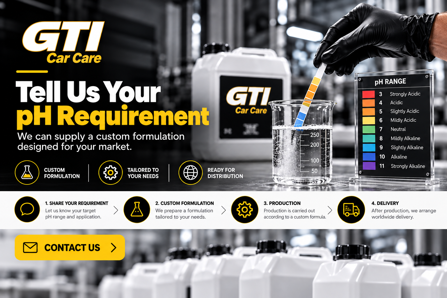 GTI custom formulation laboratory artwork with pH evaluation and development process